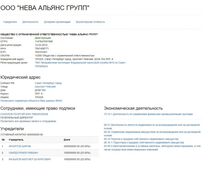 ООО Нева Альянс Групп ООО Нева Альянс Групп