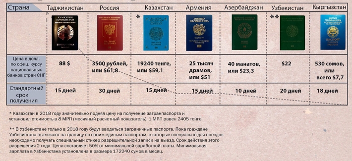 Цены на загранпаспорт